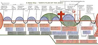 End Times Prophecy Chart Www Bedowntowndaytona Com