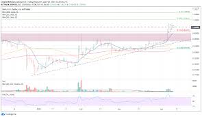 Hello there, welcome back to make money online. Top 3 Price Prediction Bitcoin Ethereum Ripple It S All About The Round Numbers