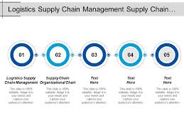 Logistics Supply Chain Management Supply Chain