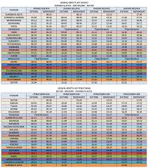 We did not find results for: Jadwal Kereta Api Dhoho Penataran Surabaya Kota Kertosono Blitar Malang Surabaya Kota