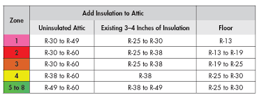 Attic Insulation Improving Attic Insulation Knauf Insulation