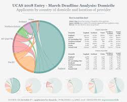 Workbook Ucas 2018