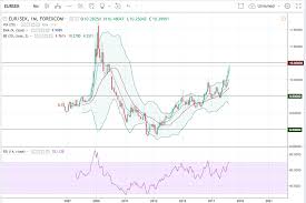 trade recommendation eur sek hacked hacking finance