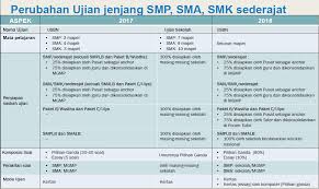 We did not find results for: Download Kisi Kisi Usbn Smp 2018 Giri Widodo