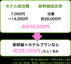 7:49 dopeydoc7 recommended for you. æ±äº¬ãƒ‡ã‚£ã‚ºãƒ‹ãƒ¼ãƒªã‚¾ãƒ¼ãƒˆãƒ„ã‚¢ãƒ¼ 2020å¹´ æ–°å¹¹ç·šã¨ãƒ›ãƒ†ãƒ«ã®æ ¼å®‰ãƒ—ãƒ©ãƒ³