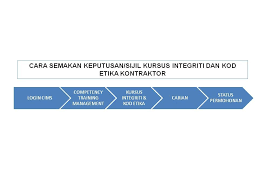 Modul ini adalah untuk kontraktor mendaftar kursus melalui proses permohonan dan pendaftaran bagi kursus integriti dan kod etika kontraktor dan oleh. Cidb Miri Cara Semakan Keputusan Sijil Kursus Integriti Facebook