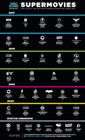 Comicsalliance Presents The Supermovies Infographic Albert pinto ko gussa kyun aata hai. comicsalliance presents the supermovies