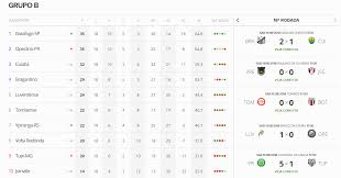 Classifica marcatori del campionato di serie a 2020/2021 aggiornata in tempo reale durante le partite. Guia De Apostas Para As Quartas De Final Do Brasileirao Serie C Aposta 10
