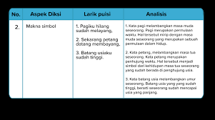 Sehingga puisi juga mampu menimbulkan kesan imajinatif disetiap baris ataupun bait yang tersusun atas penulisannya. Makna Kata Bintang Dalam Kutipan Puisi Tersebut Ad