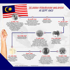 For more information and source, see on this link : Twitter à®‡à®² Bangsajohorbestari à®¹ à®· à®Ÿ à®•