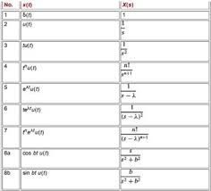 Solved Using Only Table 4 1 And The Time Shifting