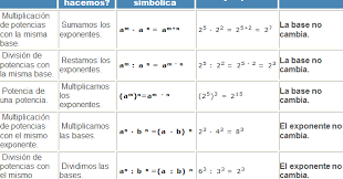 Start date jun 2, 2017. Matematicas Didacticas La Potenciacion Y Sus Propiedades