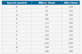 tyre speed ratings and speed symbols with speed rating charts