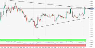 eos price analysis eos usd price at an inflection point on