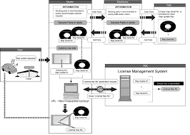 Saya sudah beli banyak model toyota dan impian saya ialah mahu beli toyota hilux double cab 3.0l enjin kerana saya bekerja di kota kinabalu dan saya sering berulangalik ke kampung saya di sandakan. Https Www Toyota Tech Eu Aimuploads 43fc7d00 0bfb 4c21 8e55 0d4e4d6b8e48 Toyota Hdd Navi Map Update Aim 002 769 0 Pz445 Hd332 0d Pdf