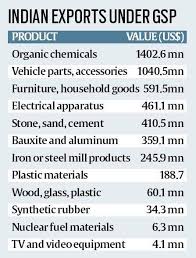 With over 10 years of trust, we have continued providing. Indian Exporters List Xls