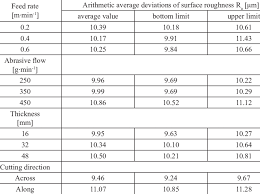 Arithmetic Average Deviations R A For Osb Board Download Table