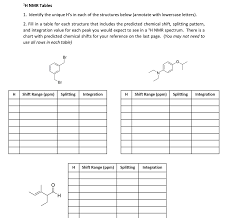 solved h nmr tables 1 ldentify the unique hs in each of