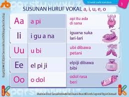 Kurikulum tulis bimba aiueo pdf free download. Pin Di Baca Buku Anak Online