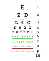 Image result for Visual Acuity