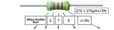 inductor colour codes