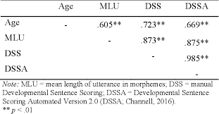 Pdf Mean Length Of Utterance And Developmental Sentence