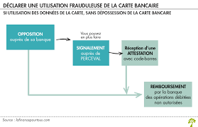 We did not find results for: Faire Opposition Sur Sa Carte Bancaire La Finance Pour Tous