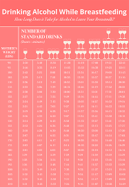 Alcohol And Breastfeeding Chart Thelifeisdream