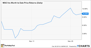 Stock analysis for msci inc (msci:new york) including stock price, stock chart, company news, key statistics, fundamentals and company profile. Why Msci Shares Surged 10 5 In November The Motley Fool