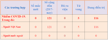 Tuyệt vời quá, nước ta đã nắm dc bí quyết đặc trị covid, ko sợ tử vong. Trang Thong Tin Ä'iá»‡n Tá»­ Sá»Ÿ Y Táº¿