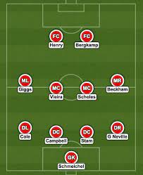 Arsenal's bukayo saka has been presented with thousands of letters of support after he was racially abused following his penalty miss in england's euro 2020 final defeat against italy. Man United 1999 V Arsenal 2004 Who Makes Our Combined Xi Of Treble Winners And Invincibles Mirror Online