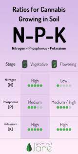 During the first two weeks of flowering, most growers feed their flowering plants with a 5:7:10 fertiliser. Nutrients For Cannabis Plants Grow With Jane