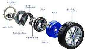 Ride on toy replacement parts. Components Of In Wheel Motor Download Scientific Diagram