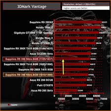 sapphire r9 390 nitro 8gb review kitguru part 6