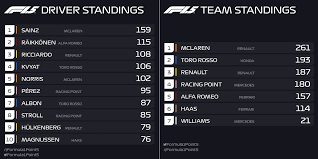 Everything f1 in one place! F1 Standings Template