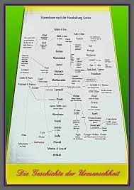 Maybe you would like to learn more about one of these? Stammbaum Jesu Foto Bild Erwachsene Prominente Des Offentl Lebens Bekannte Politiker Bilder Auf Fotocommunity