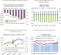 In the control panel, select program and features, and then select reader from the list of installed programs. Uganda Staff Report For The 2013 Article Iv Consultation Sixth Review Under The Policy Support Instrument Request For A Three Year Policy Support Instrument And Cancellation Of Current Policy Support Instrument In Imf