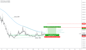 Tradingview Bitcoin Coinbase Work At Home Physical Therapist