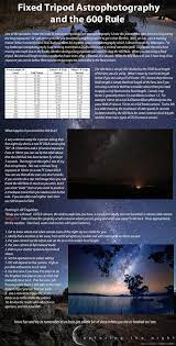 Fixed Tripod Astrophotography And The 600 Rule Astrophotography Photography Basics Photography Settings