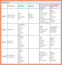 free blood type diet chart eating for a positive your b pdf