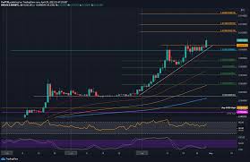 Binance futures explanation a plete to cryptocurrency trading for ners binance academy how to read crypto charts on binance for ners the texas intestate succession chart travis county. Binance Coin Analysis Bnb Taps 600 Again Following 7 Daily Surge