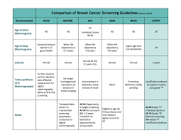 mammogram archives asheville gynecology wellness