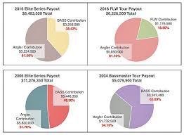 Who Pays The Payouts Bassblaster