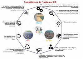 Il s'agit de former aux métiers de. Devenir Ingenieur Le Site Officiel 2ie