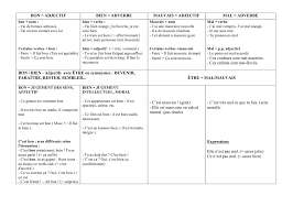 Mireille mathieu — bravo, tu as gagné. Bien Bon Francais Module 16