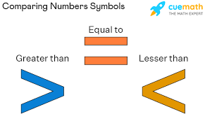 نتیجه جستجوی لغت [comparing] در گوگل