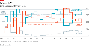 The Week In Charts Johnson Jubilant Corbyn Crushed