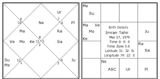 Imran Tahir Birth Chart Imran Tahir Kundli Horoscope By