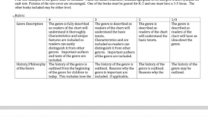 Genre Chart Explanation 2 Youtube