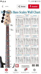 Pin On Notas De Bajo Acordes
